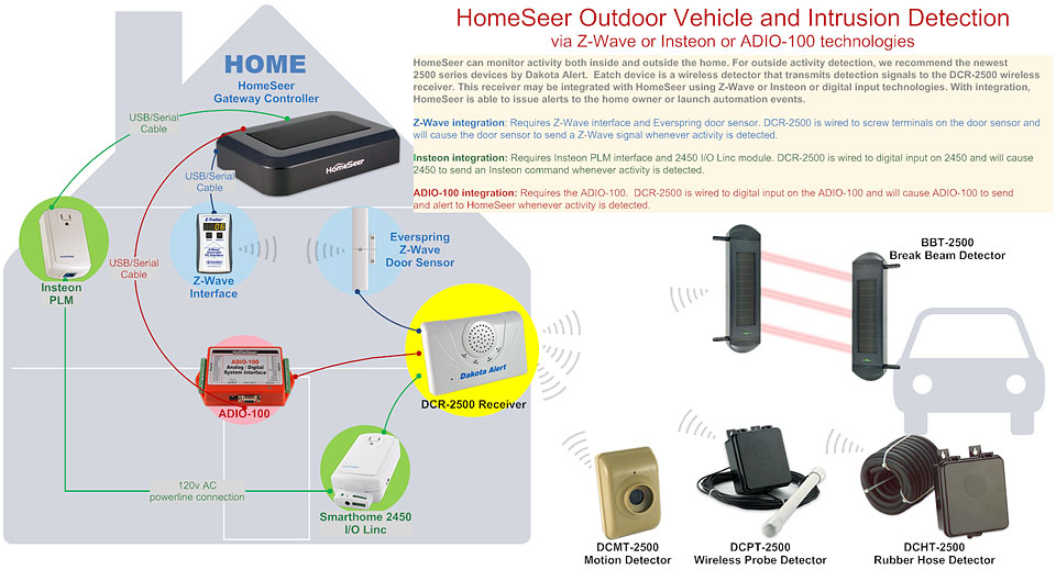 homeseer forum insteon